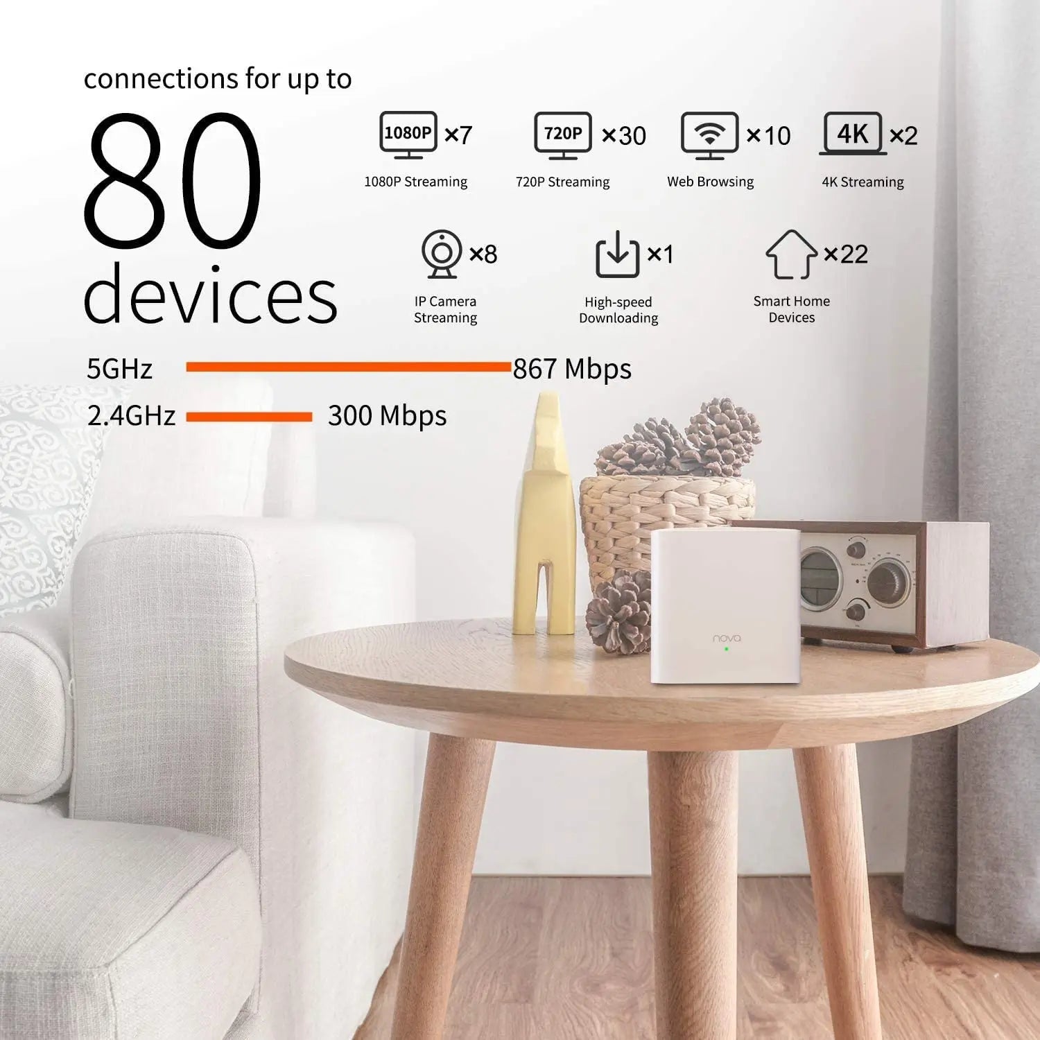 Enrutador WiFi Tenda Mesh AC1200 2,4 y 5Ghz MW5G 1200mbps Nova Mesh Router hasta 6000 pies cuadrados Tenda versión Global enrutador de malla Gigabit