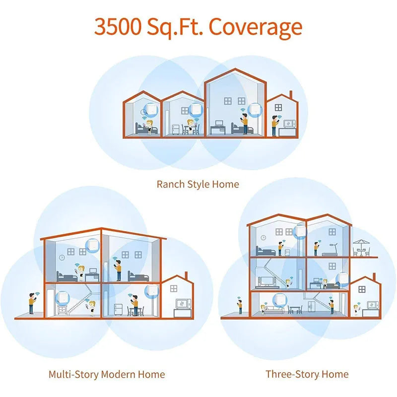 Sistema WiFi Tenda Nova Mesh (MW3) - Hasta 2000 pies cuadrados Cobertura para toda la casa Reemplaza el extensor de enrutador Wi-Fi Único paso fácil a través de la aplicación